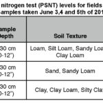 Nitrogen Status in 2013 Corn Fields Nitrogen Status in 2013 Corn Fields