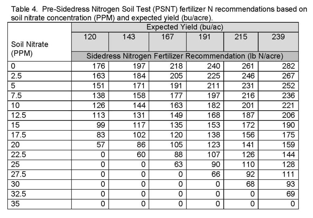 New Soil Nitrate Test for Corn_1