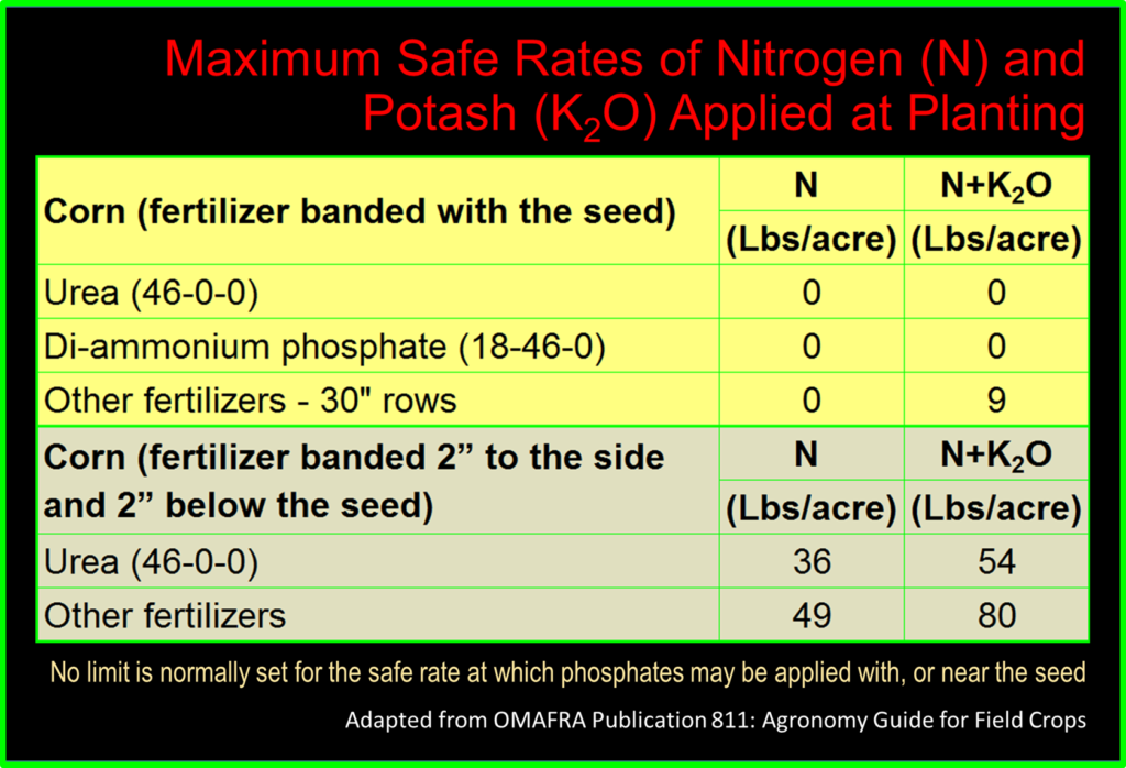 Maximum Safe Rate Fertilizer Field Crop News