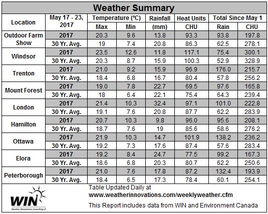 Weather May 17-23, 2017 - Field Crop Report