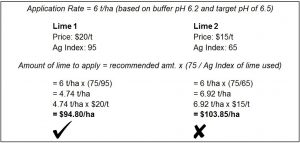 Cost comparison example - lime and Ag Index