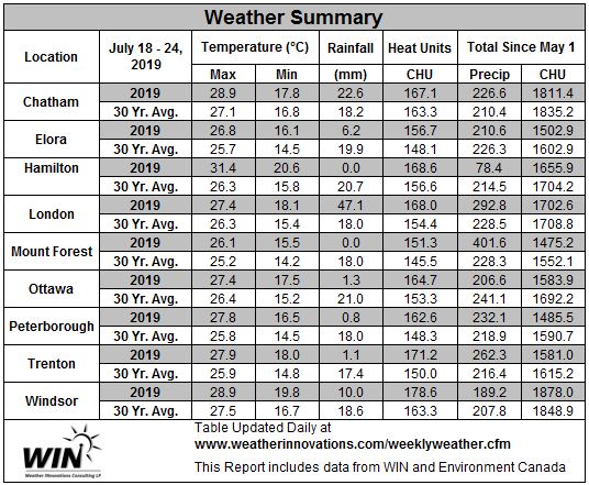 July 18-24, 2019 Weather data