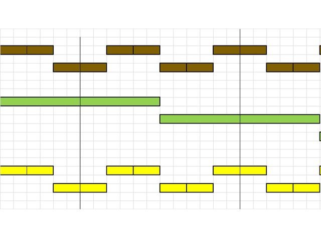 Figure 2a. 3:1 CTF system with 30’ seeder (top brown) and header (bottom yellow) and 90’ sprayer (middle green)