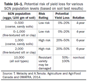 Omafra Bat Risk OMAFRA Field Crop Report – September 17, 2020 – Field Crop News