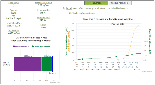 Figure 2. Outputs from the Cover Crop Nitrogen Calculator showing the nitrogen credit and approximate release timing from a hypothetical cover crop. 