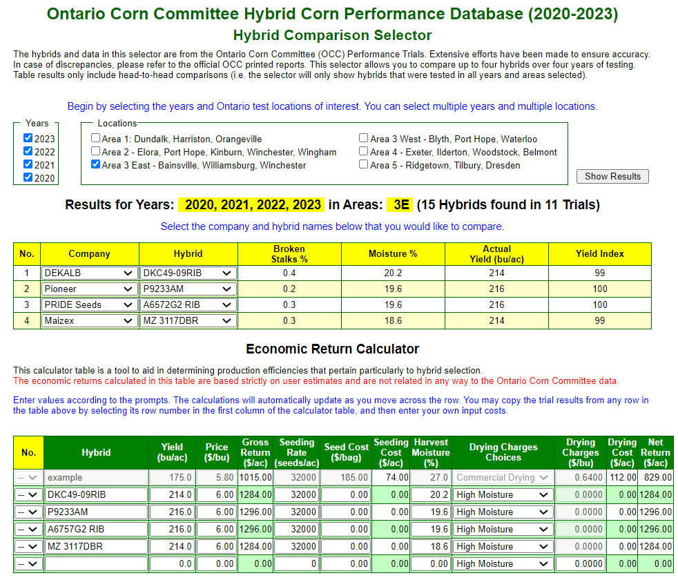 2023 Ontario Hybrid Corn Performance Trials Now Available – Field